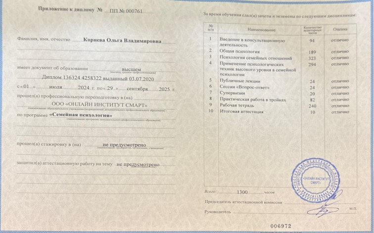 Приложение к диплому — перечень изученных дисциплин